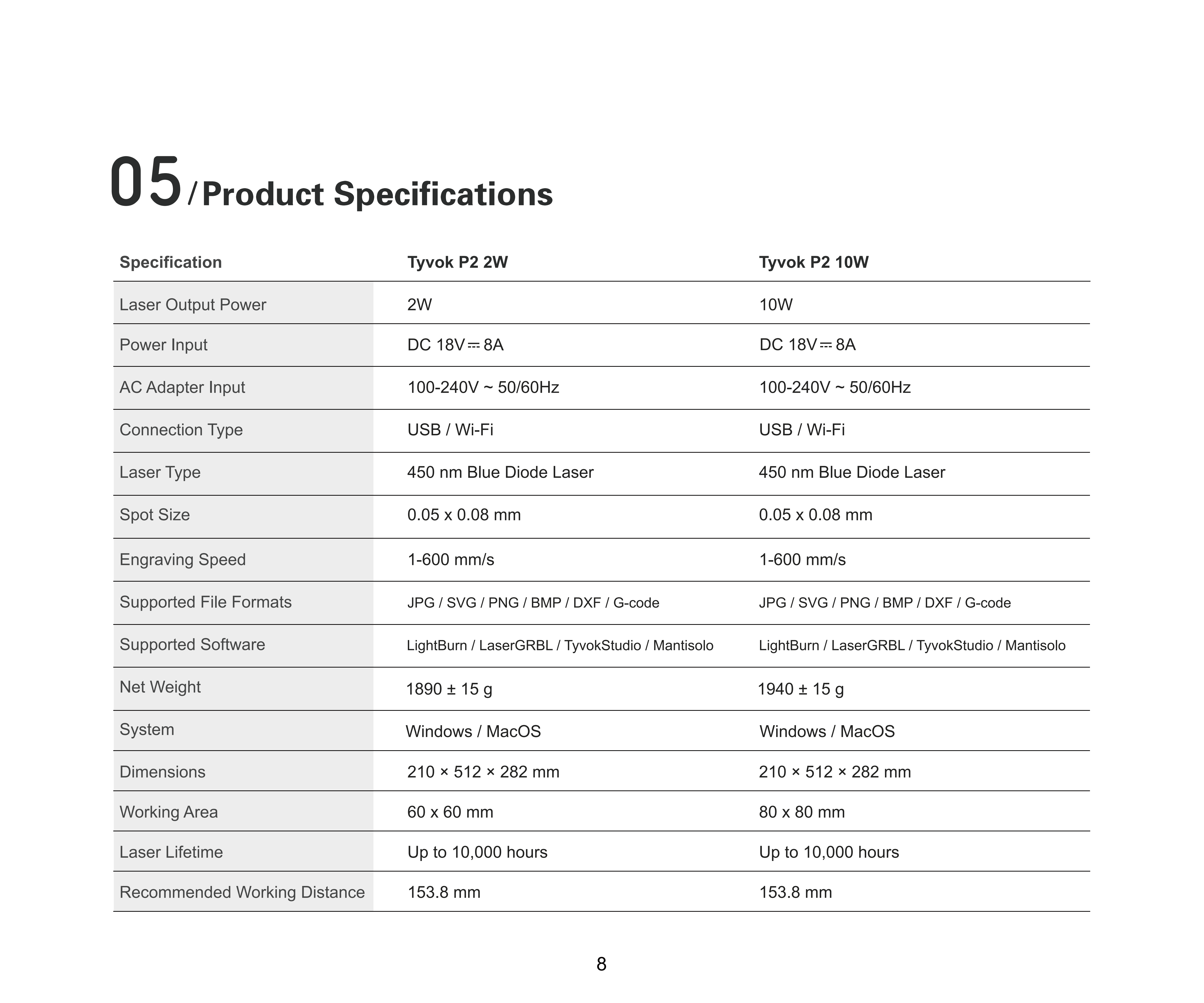 tyvok_p2_user_manual-v2026-5b0528_11_01.png